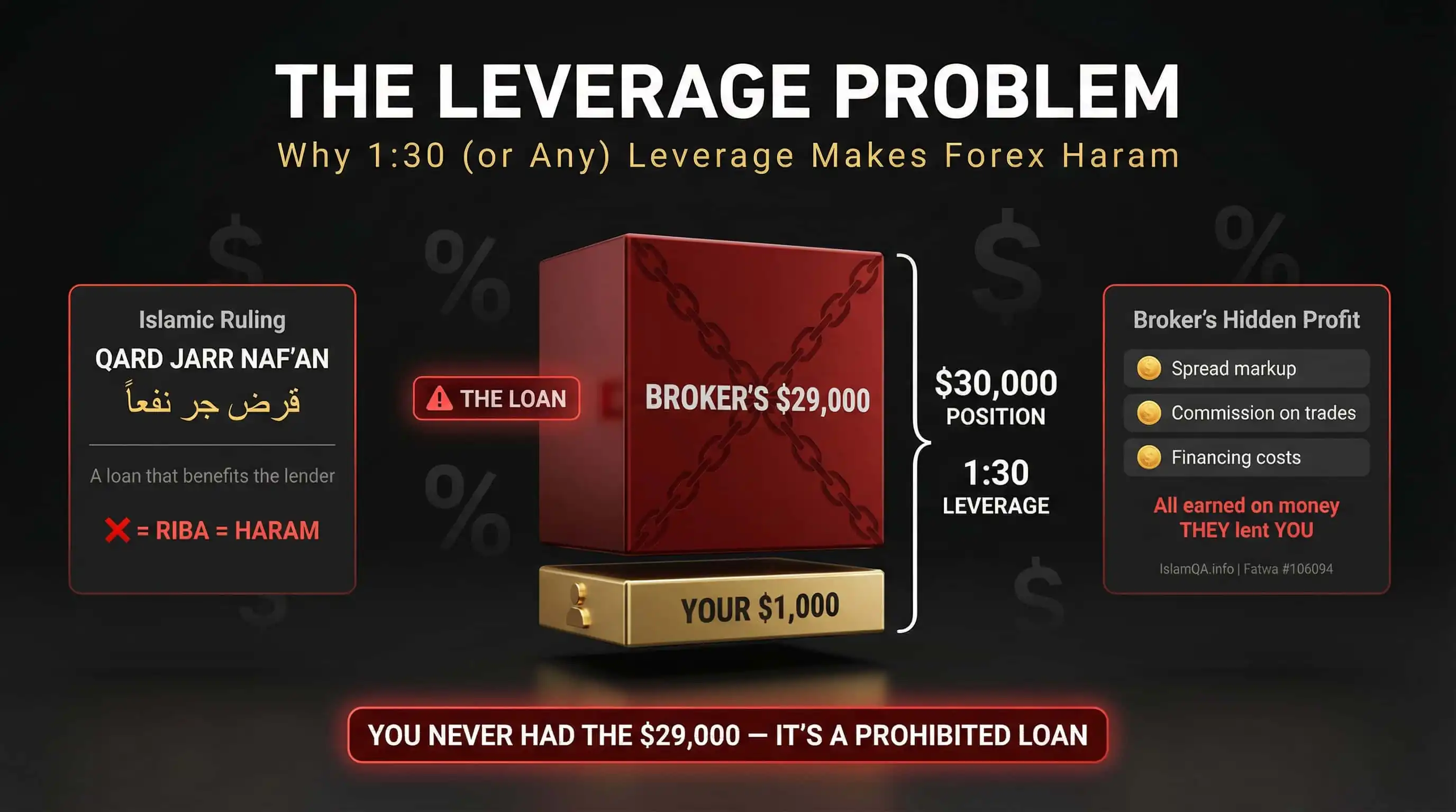 The Leverage Problem Visualized