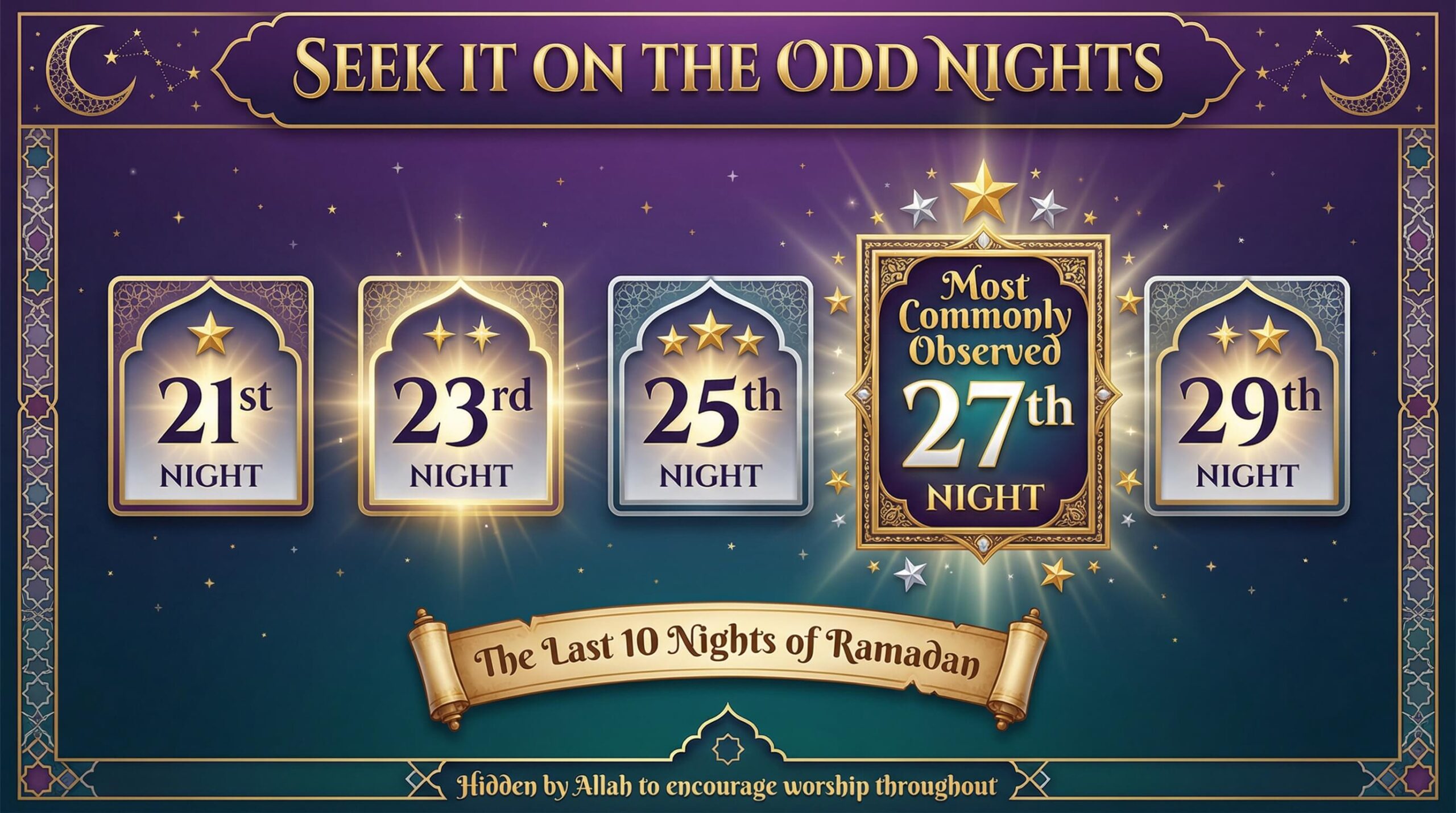 When is Laylatul Qadr?