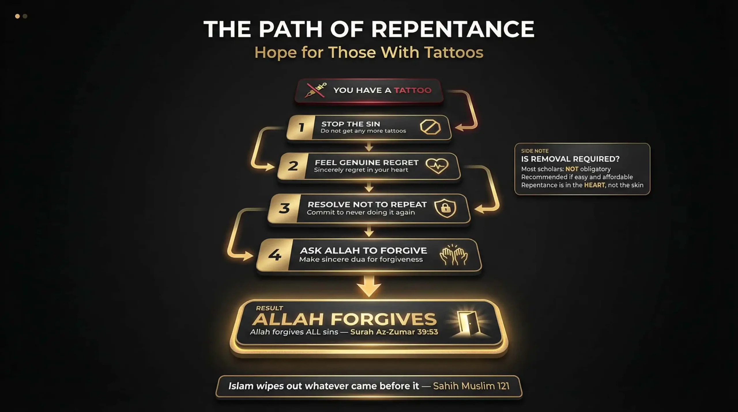 The Path of Repentance