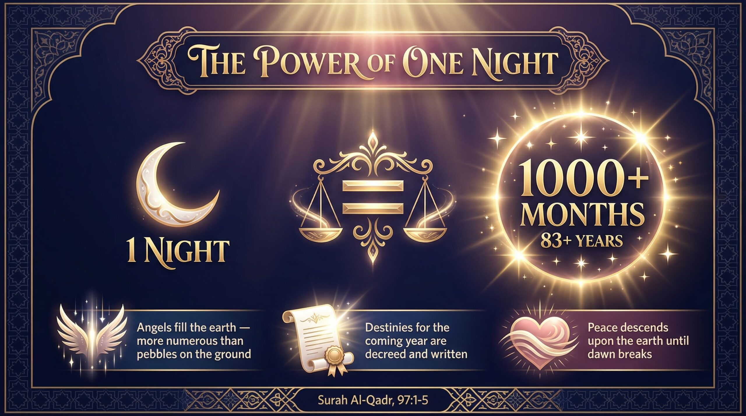 Significance of Laylatul Qadr: Why This Night Matters