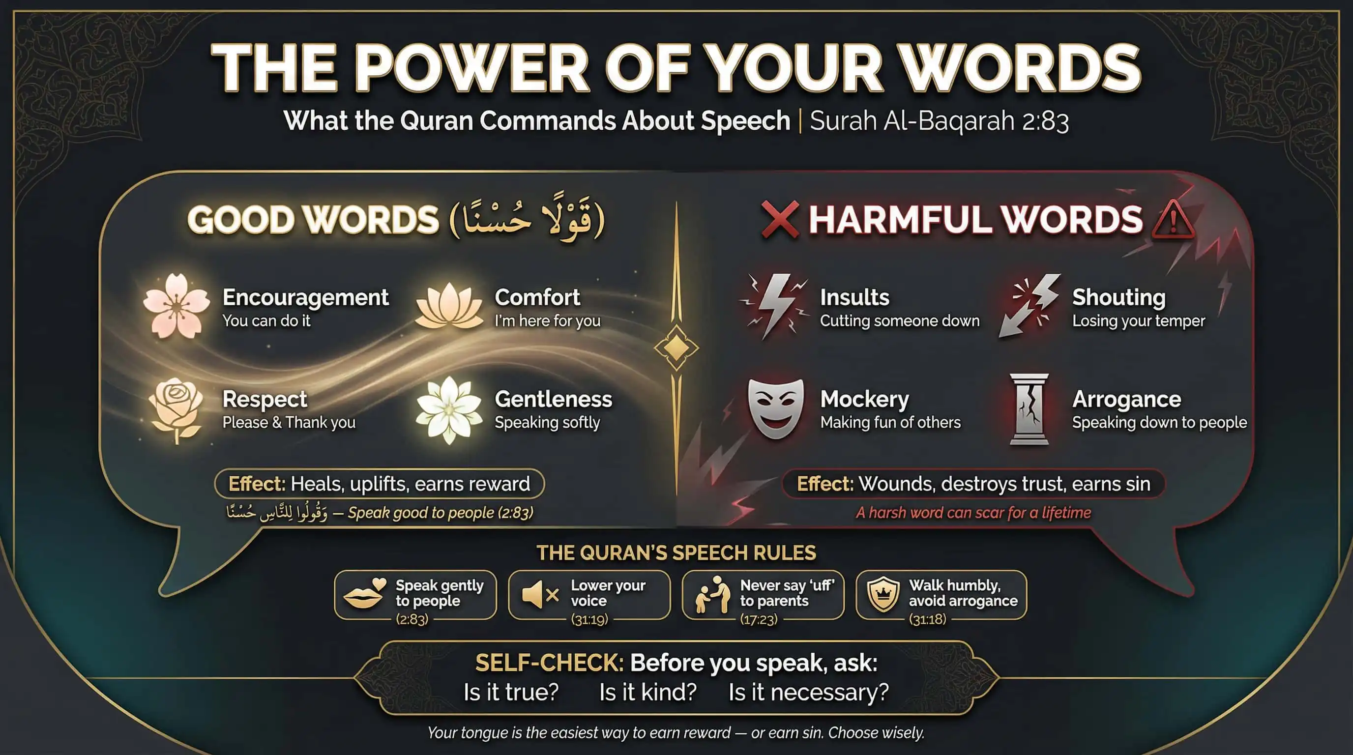 The Power of Words — What the Quran Says About Speech