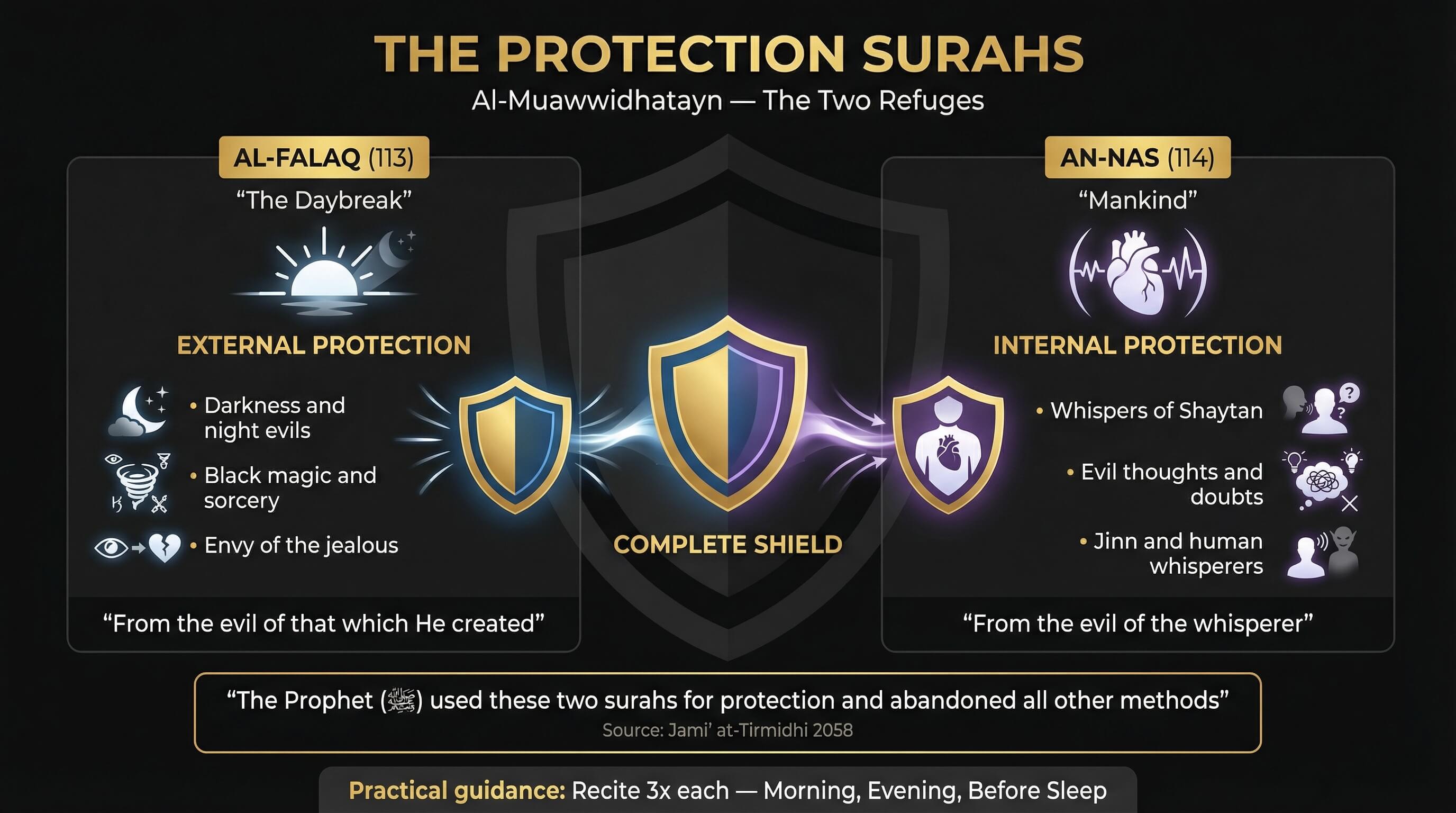 The Protection Surahs — Al-Falaq & An-Nas