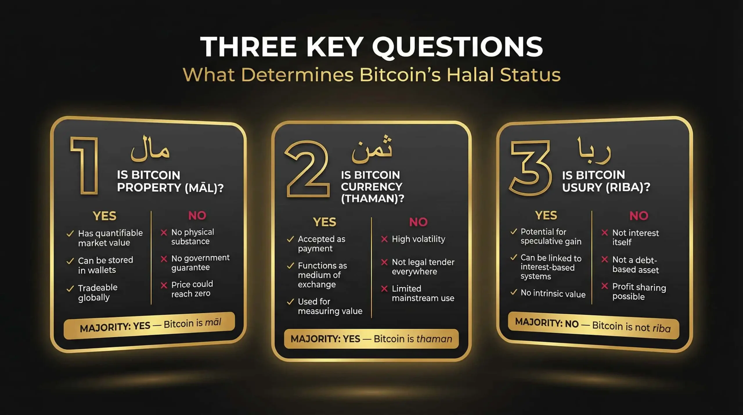 The Three Key Questions