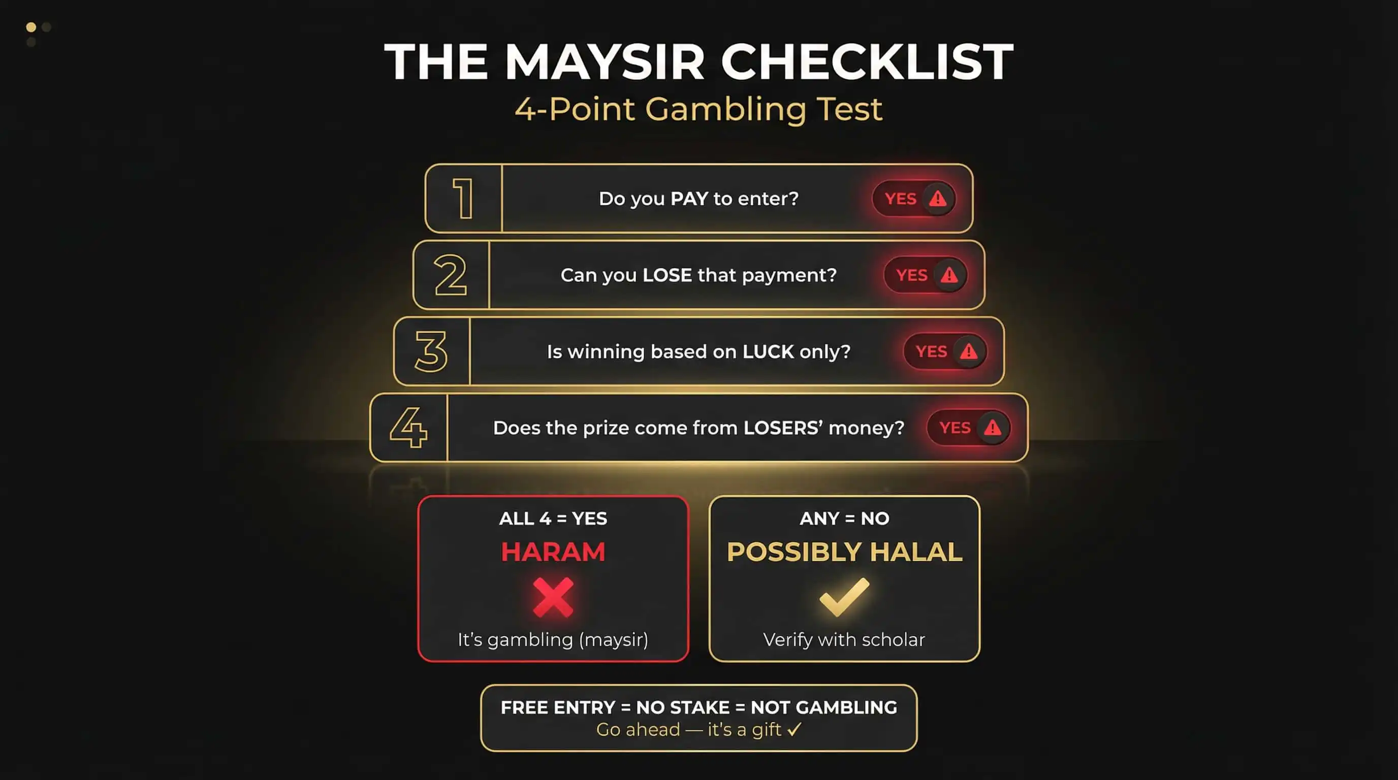 The Ultimate Maysir Checklist