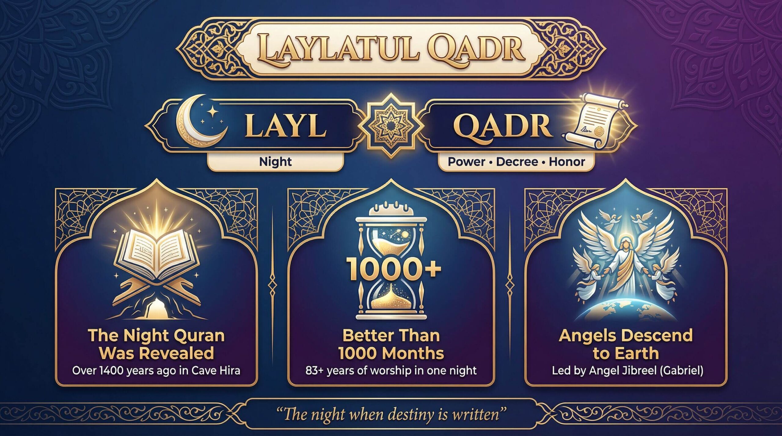What is Laylatul Qadr?