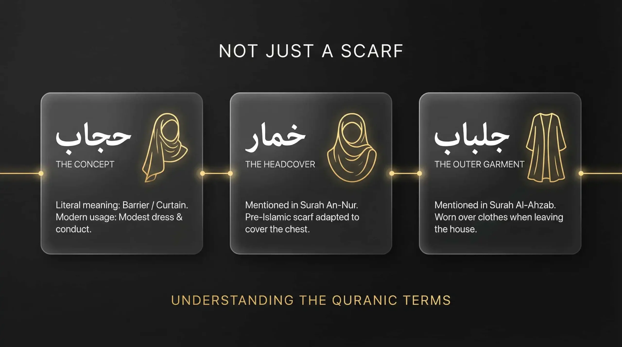 What Does 'Hijab' Really Mean