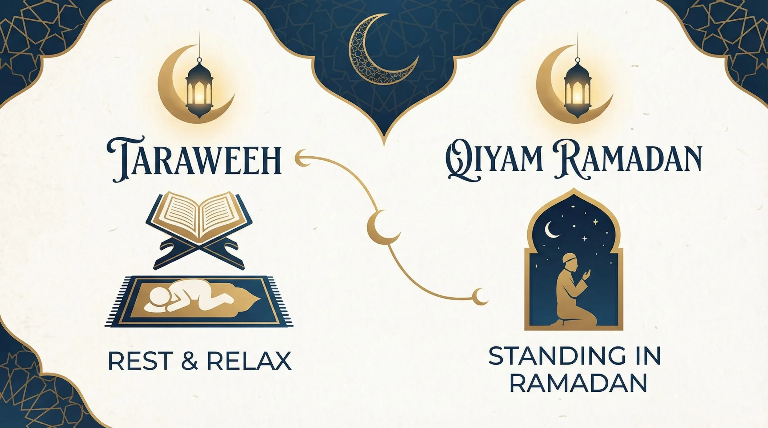 What Is Taraweeh Prayer