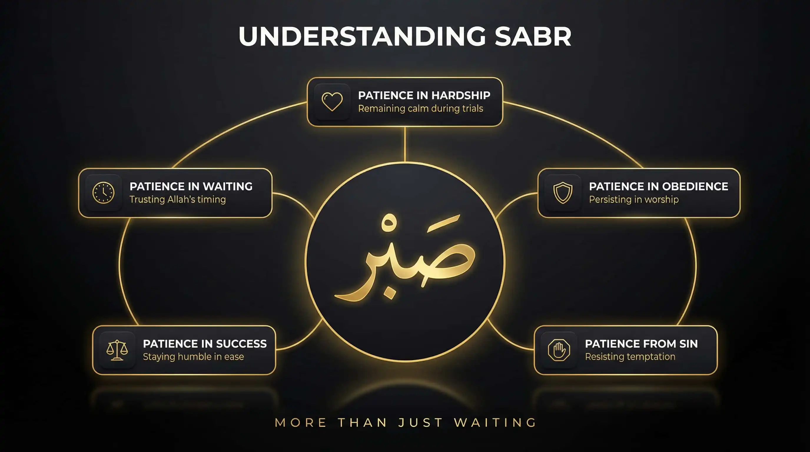 What is Sabr