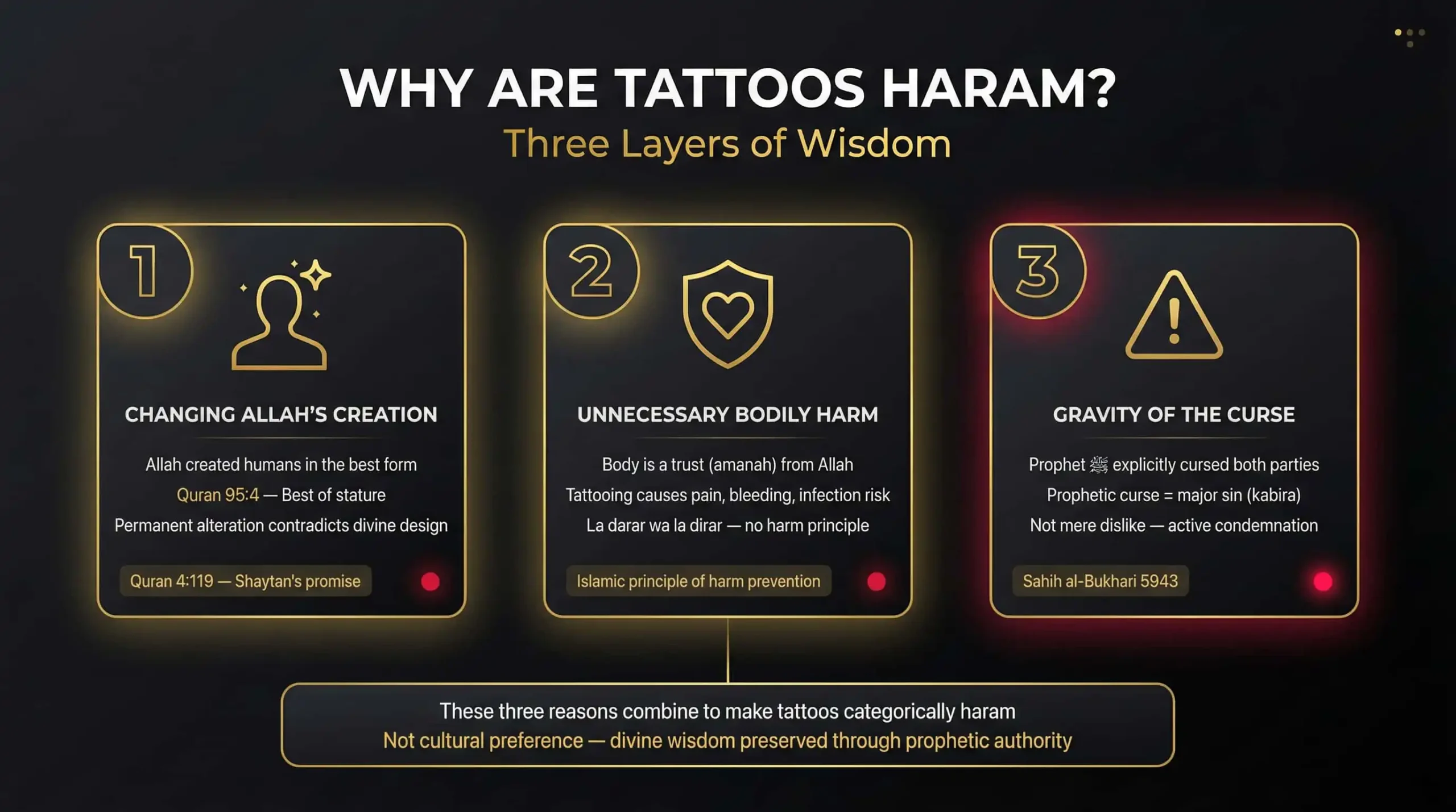 Why Are Tattoos Haram — The Wisdom