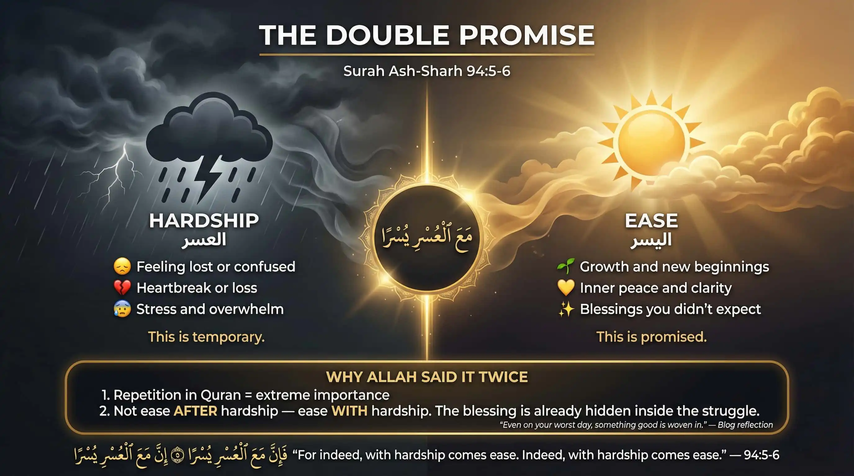 With Hardship Comes Ease — The Double Promise