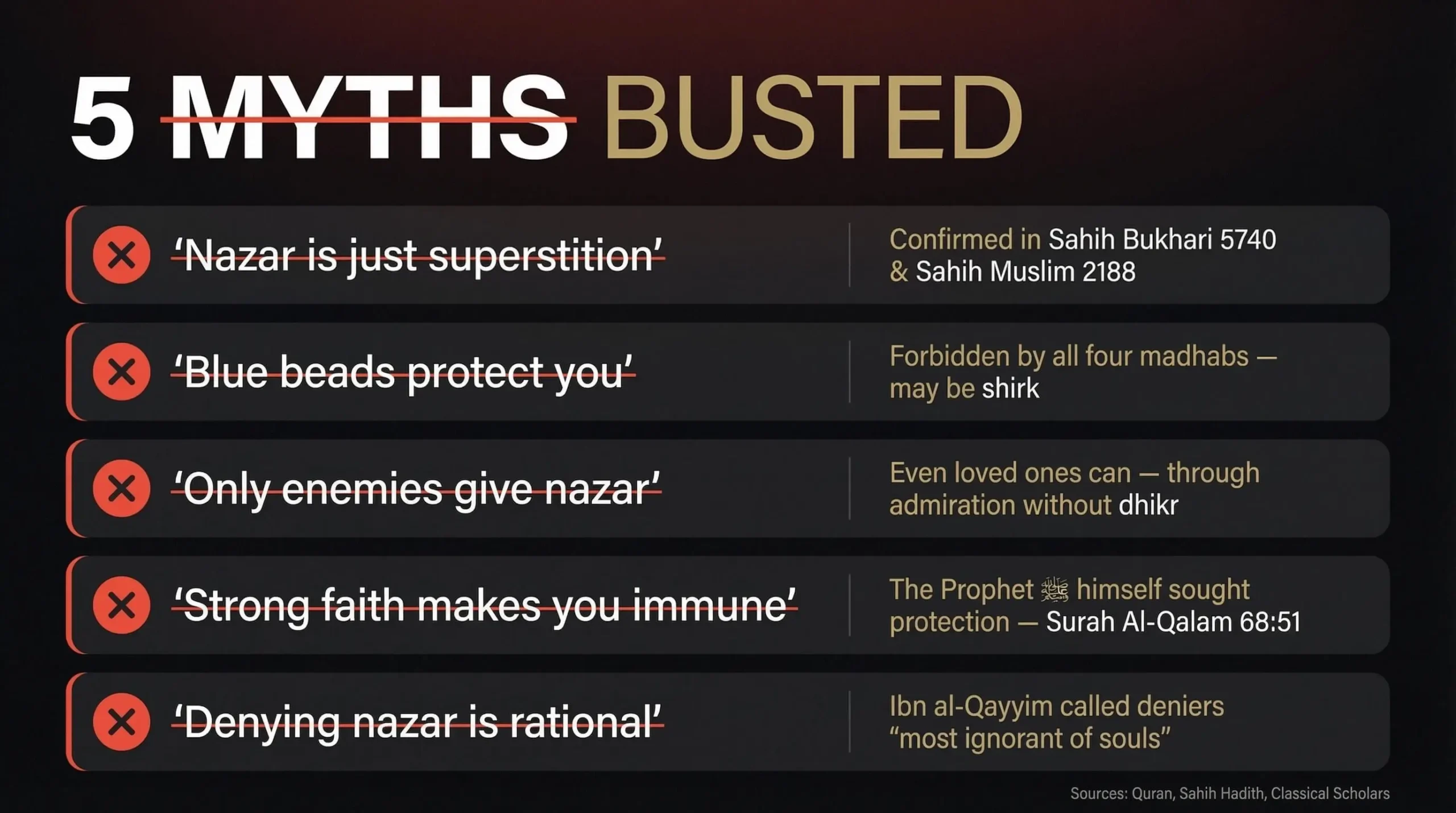 5 Dangerous Misconceptions About Nazar That Could Harm Your Aqeedah