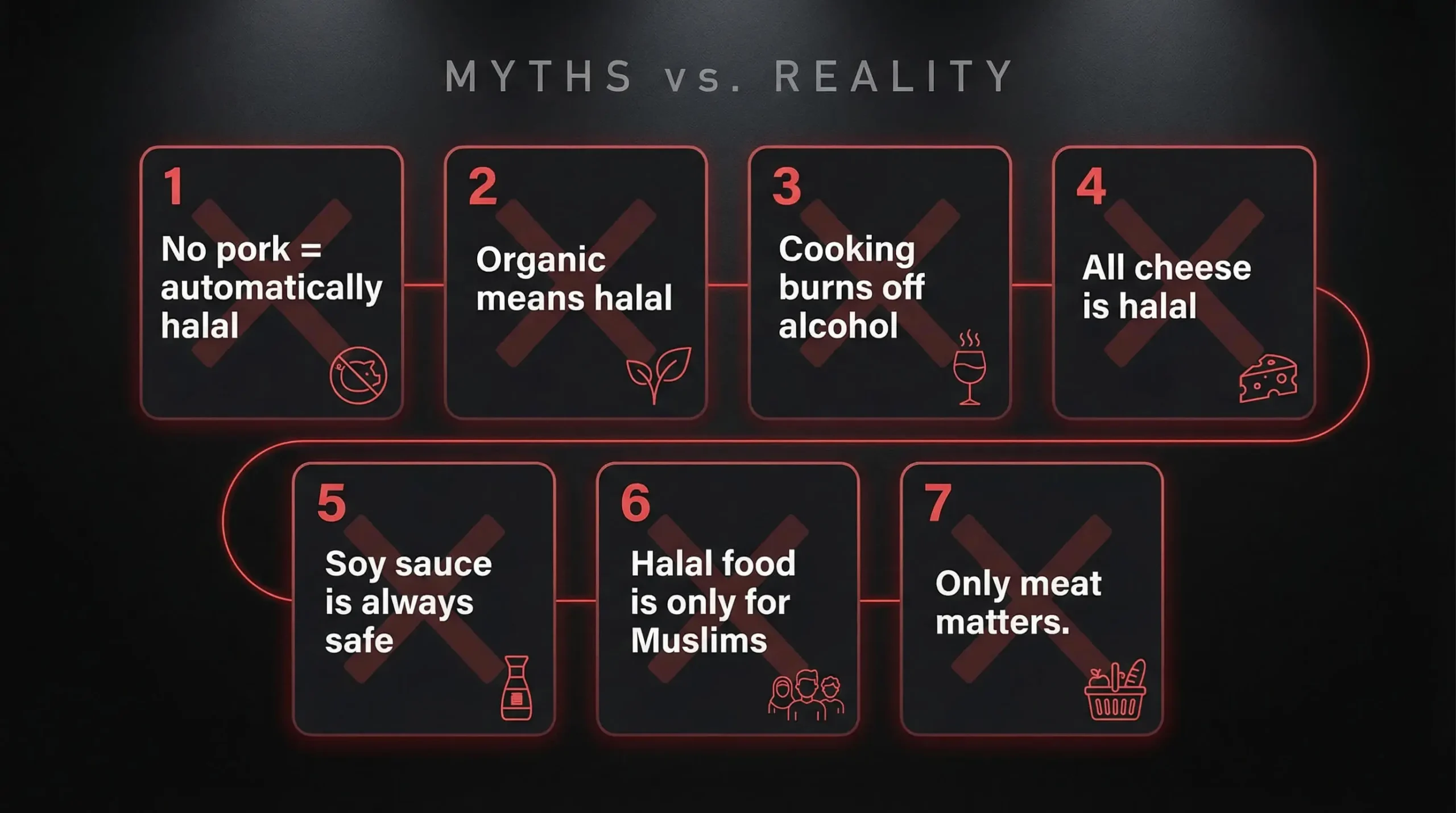 7 Halal Cooking Myths That Could Be Making Your Meals Non-Compliant (Number 5 Shocks Most People)