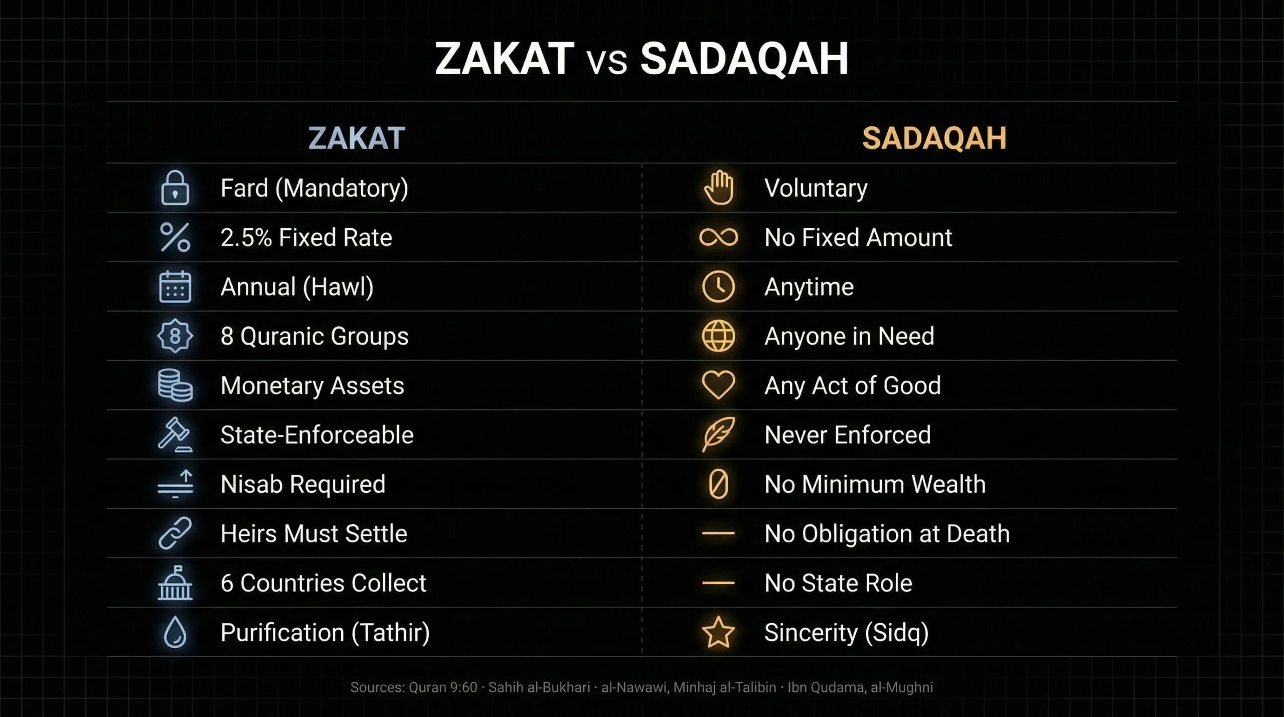 Can Refugees Receive Zakat (Ibn al-Sabeel in the Modern World)