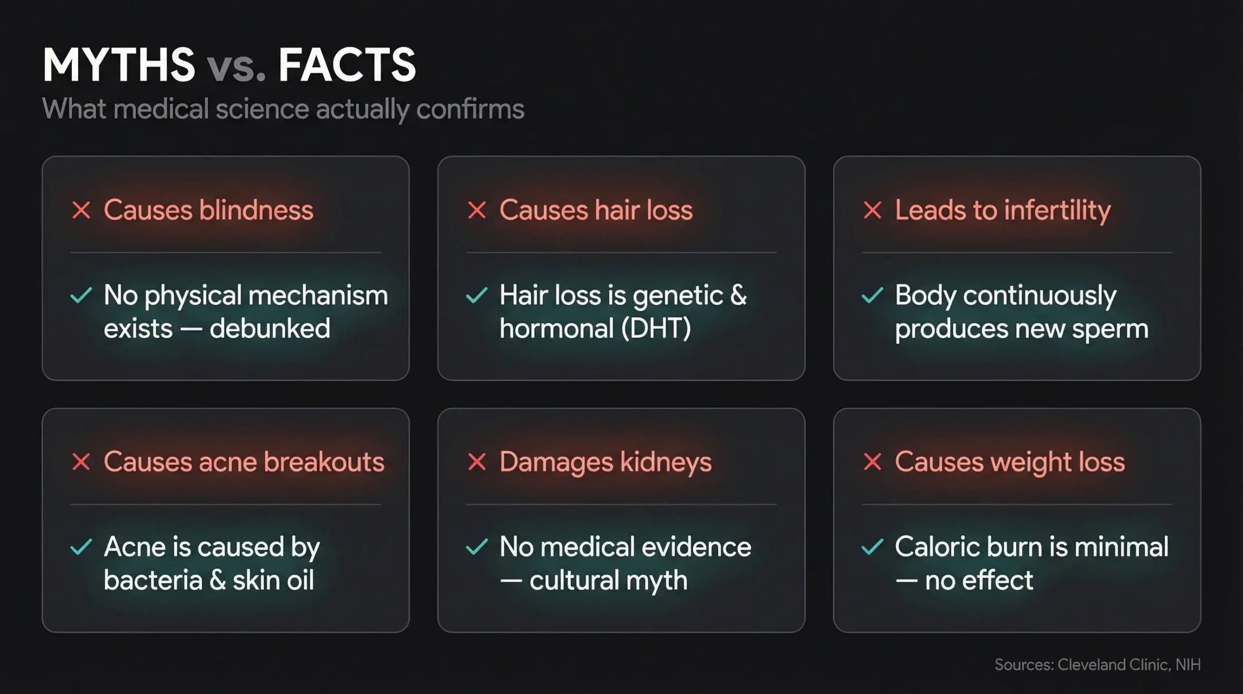 Debunked Masturbation Myths.webp