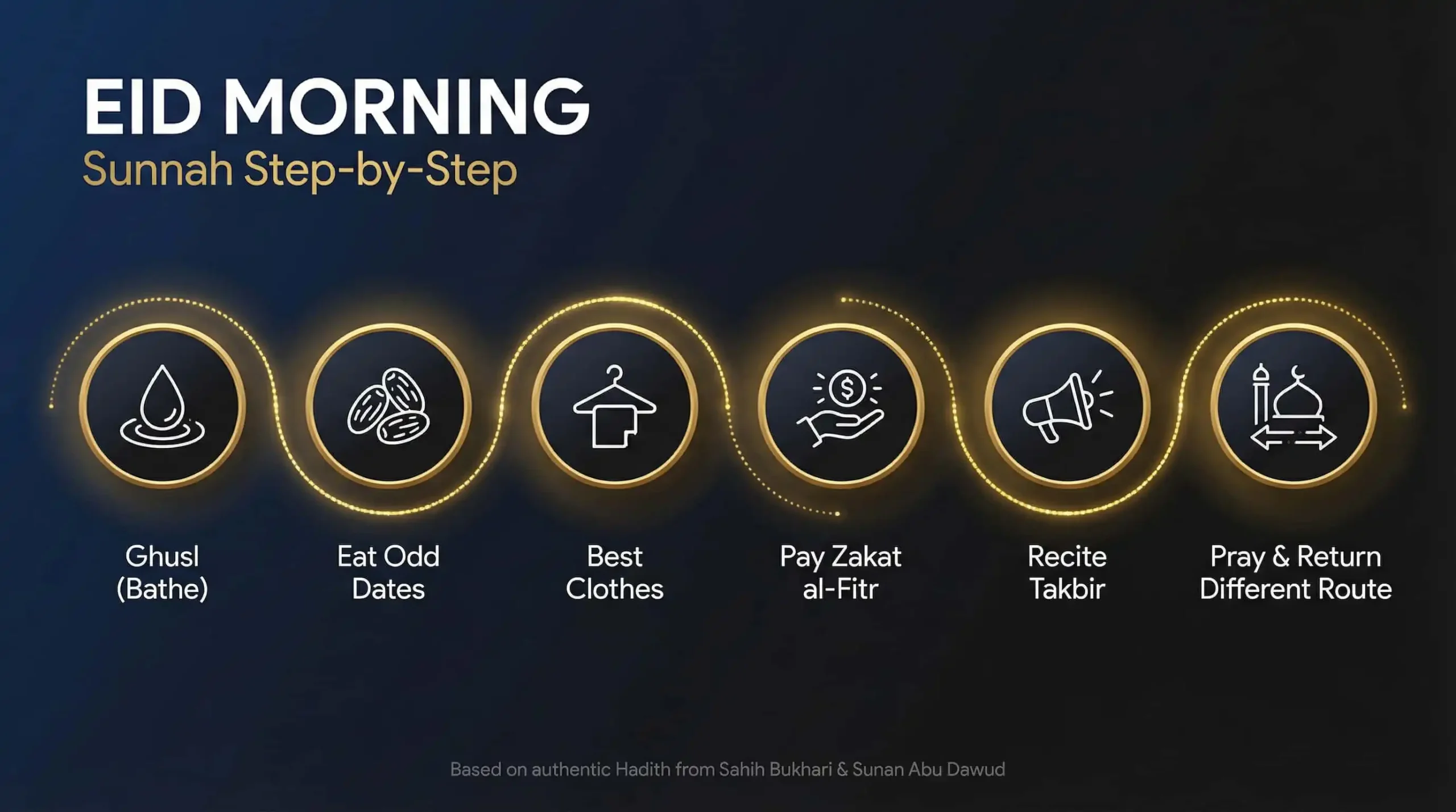 Eid Morning Sunnah Checklist