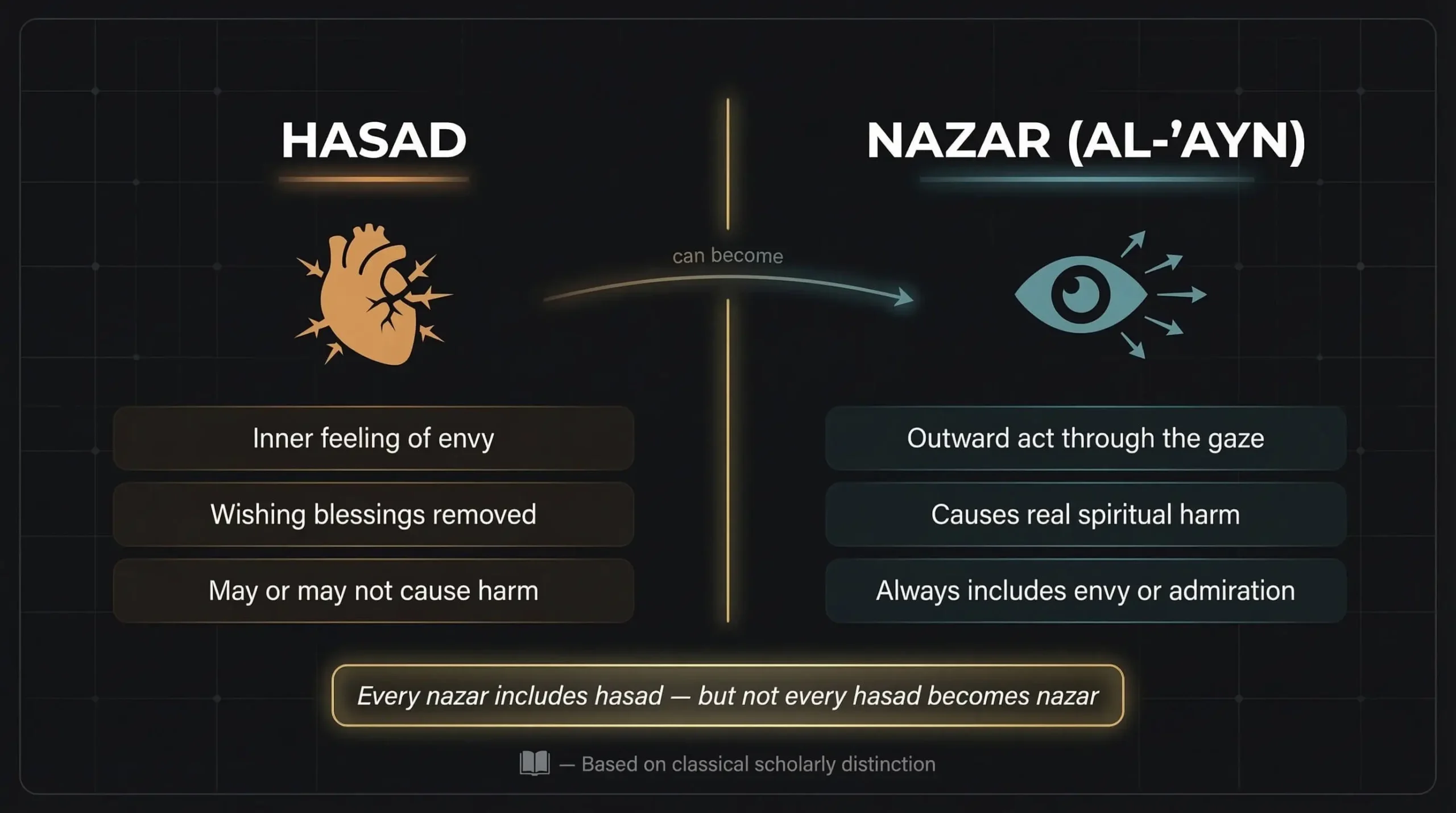 How Nazar Differs From Hasad (Envy) — The Distinction Most People Miss
