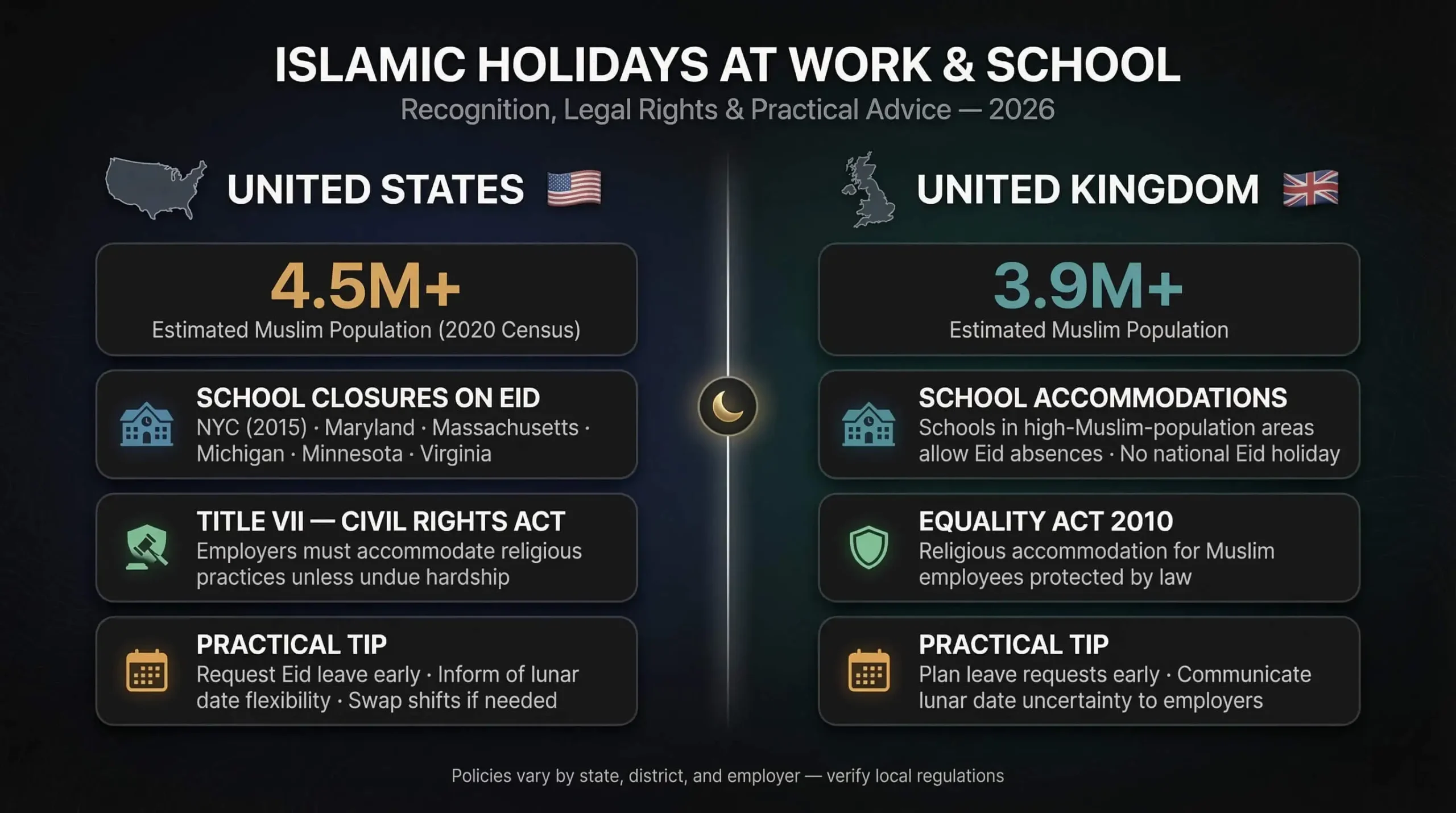 Islamic Holidays in U.S. and U.K. Recognitions, Rights and Workplace Advice