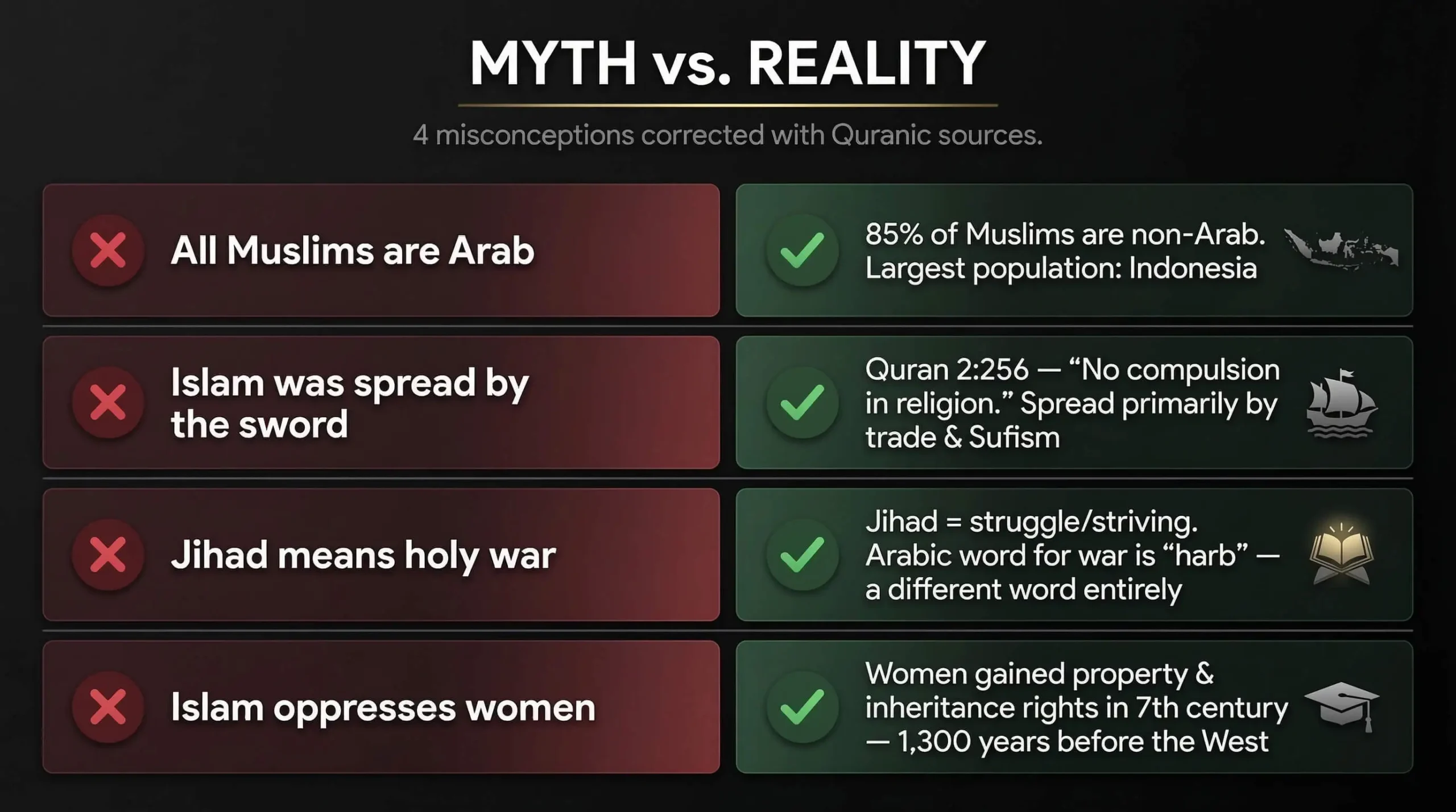 Myth vs. Fact Common Misconceptions About Islam