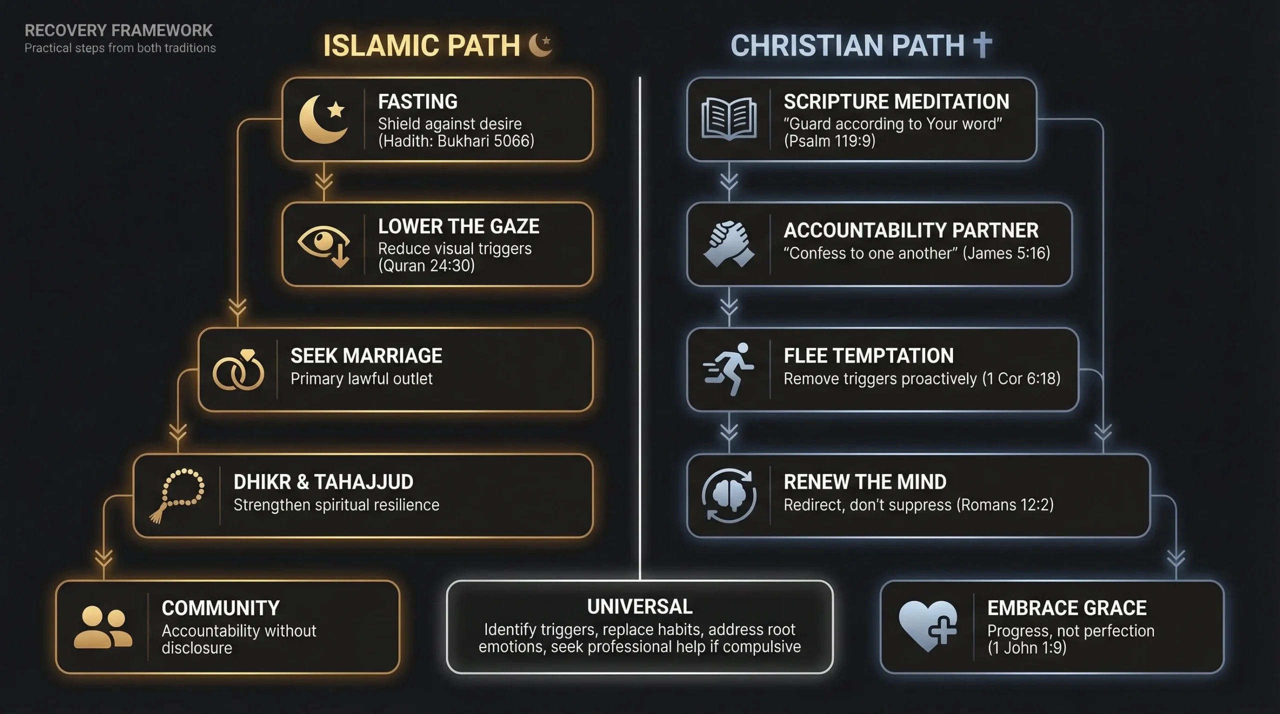 Practical Steps for Anyone
