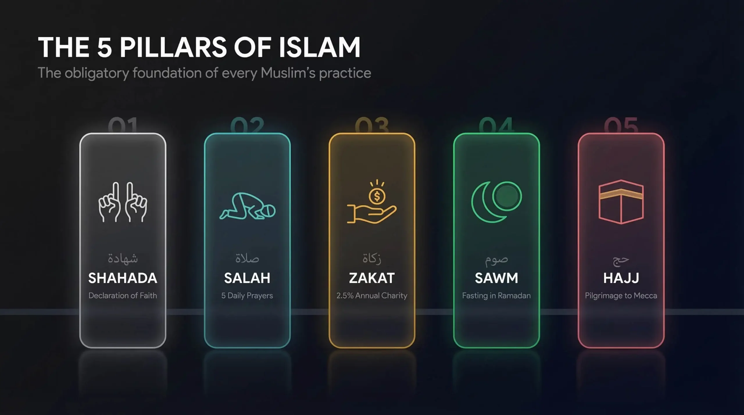 The 5 Pillars of Islam