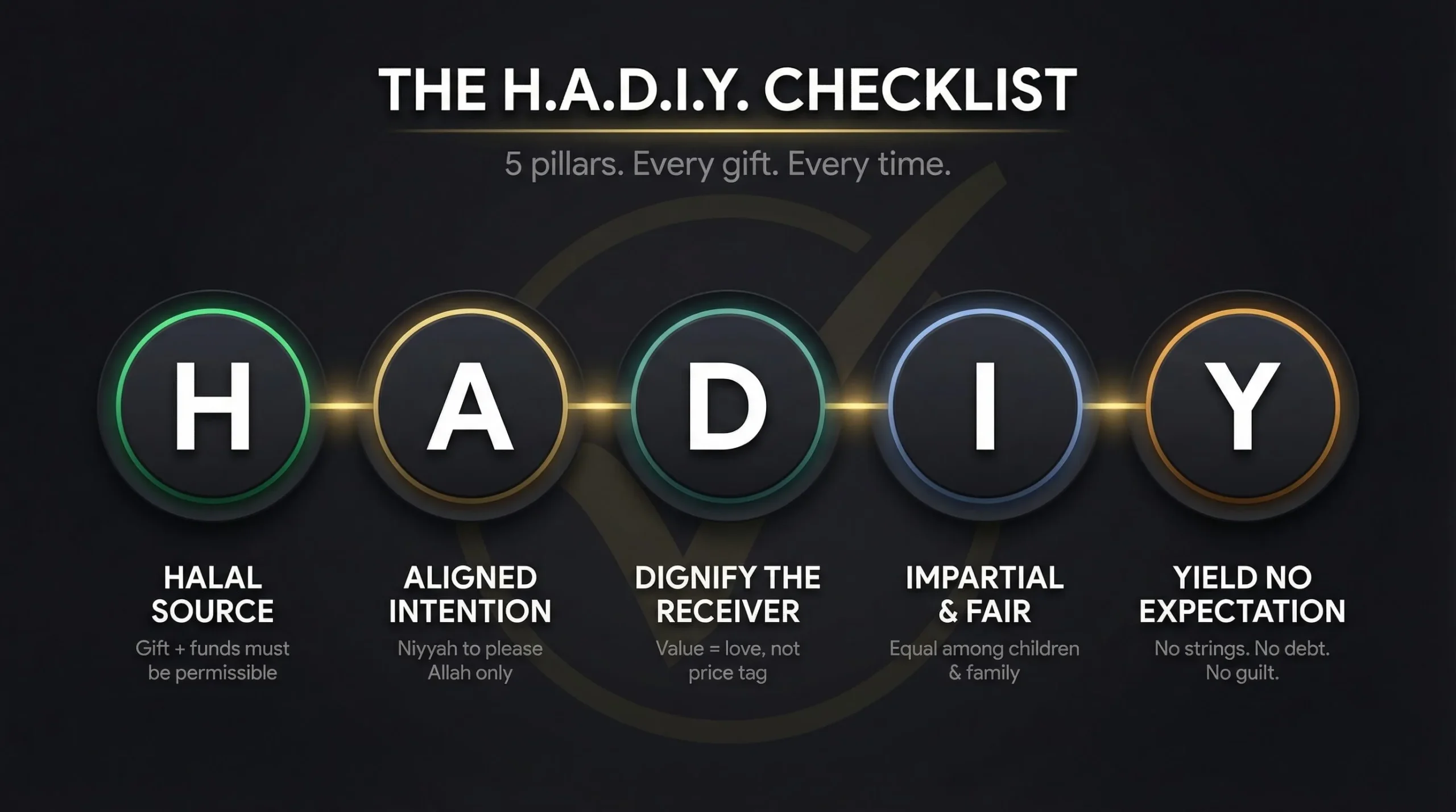 The 5 Pillars of Islamic Gift Etiquette (The H.A.D.I.Y. Framework)