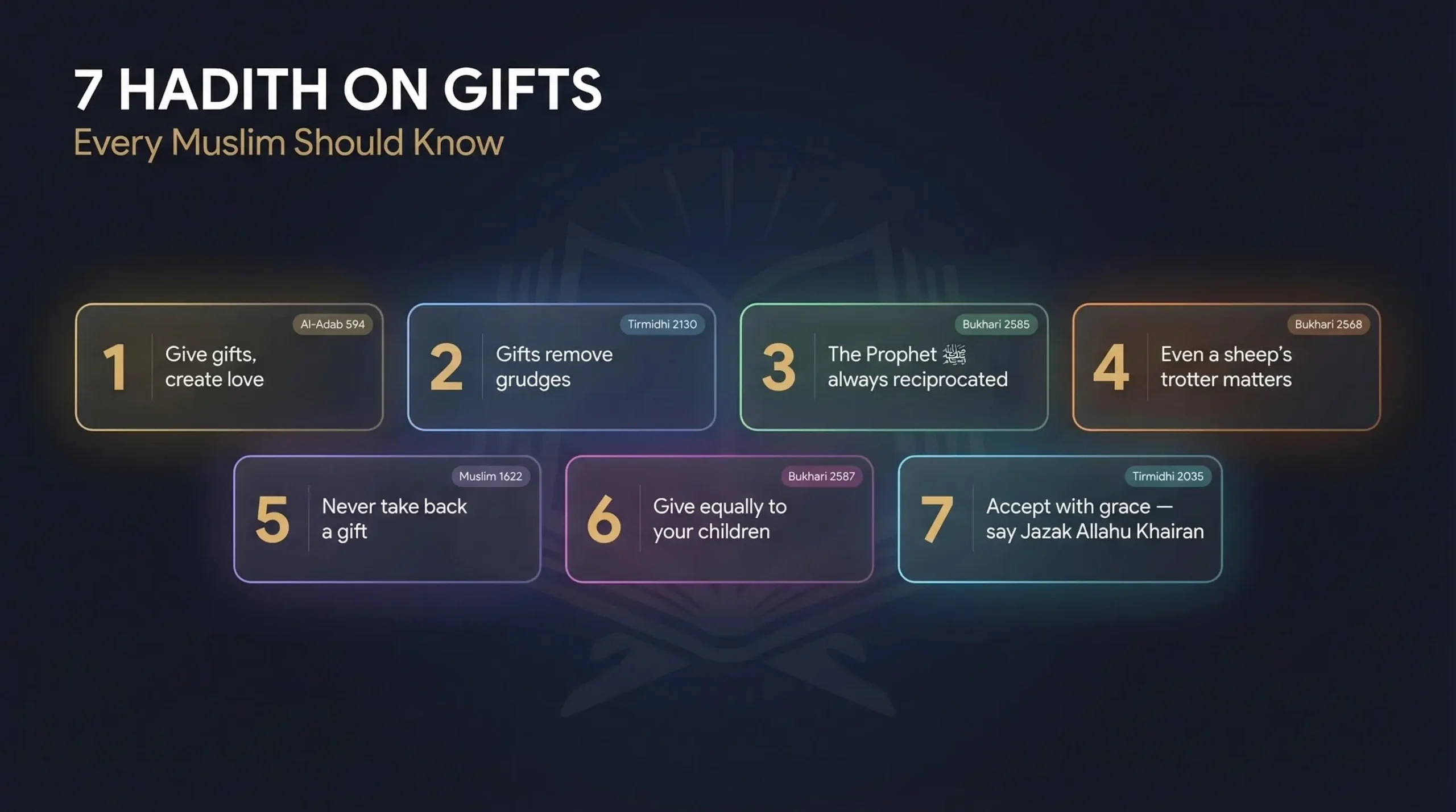 The 7 Hadith About Islamic Gift-Giving Every Muslim Should Know