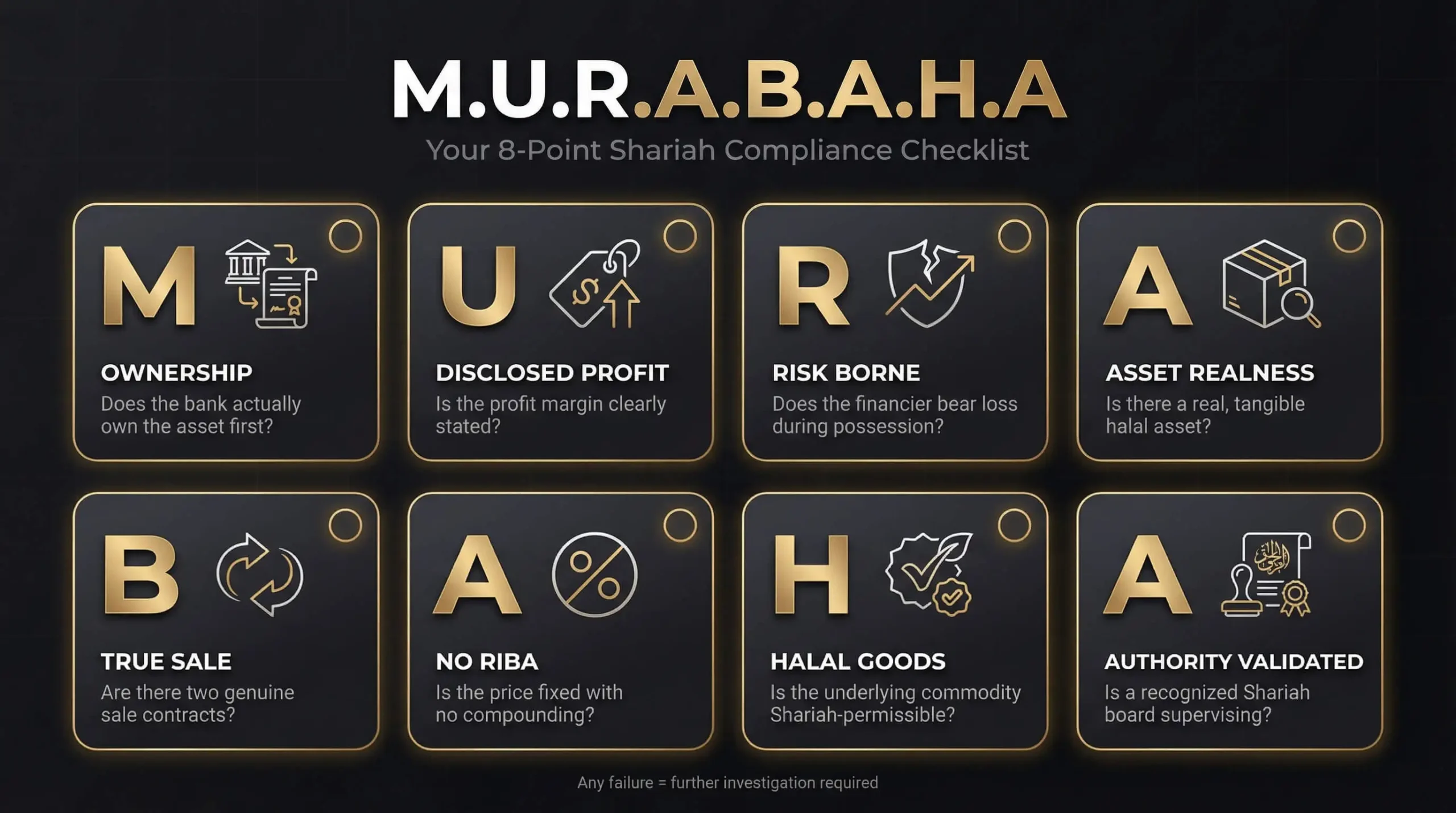 The M.U.R.A.B.A.H.A. Compliance Checklist — Your 8-Point Shariah Verification Tool