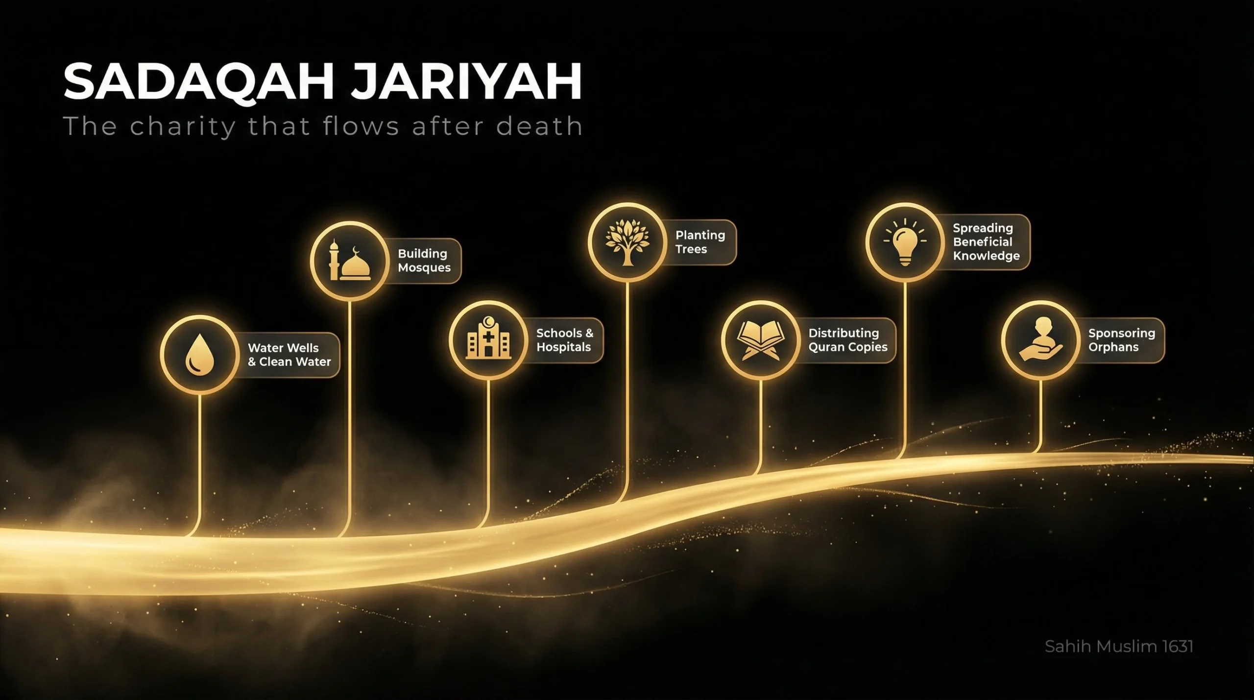 What Is Sadaqah Jariyah