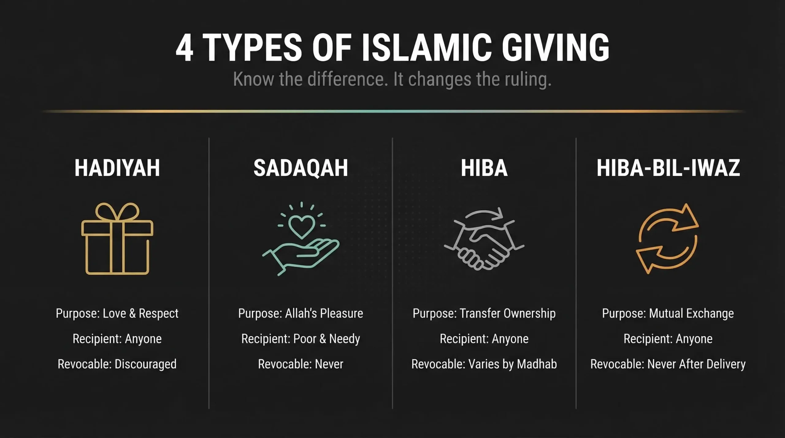 What Makes an Islamic Gift Truly Islamic