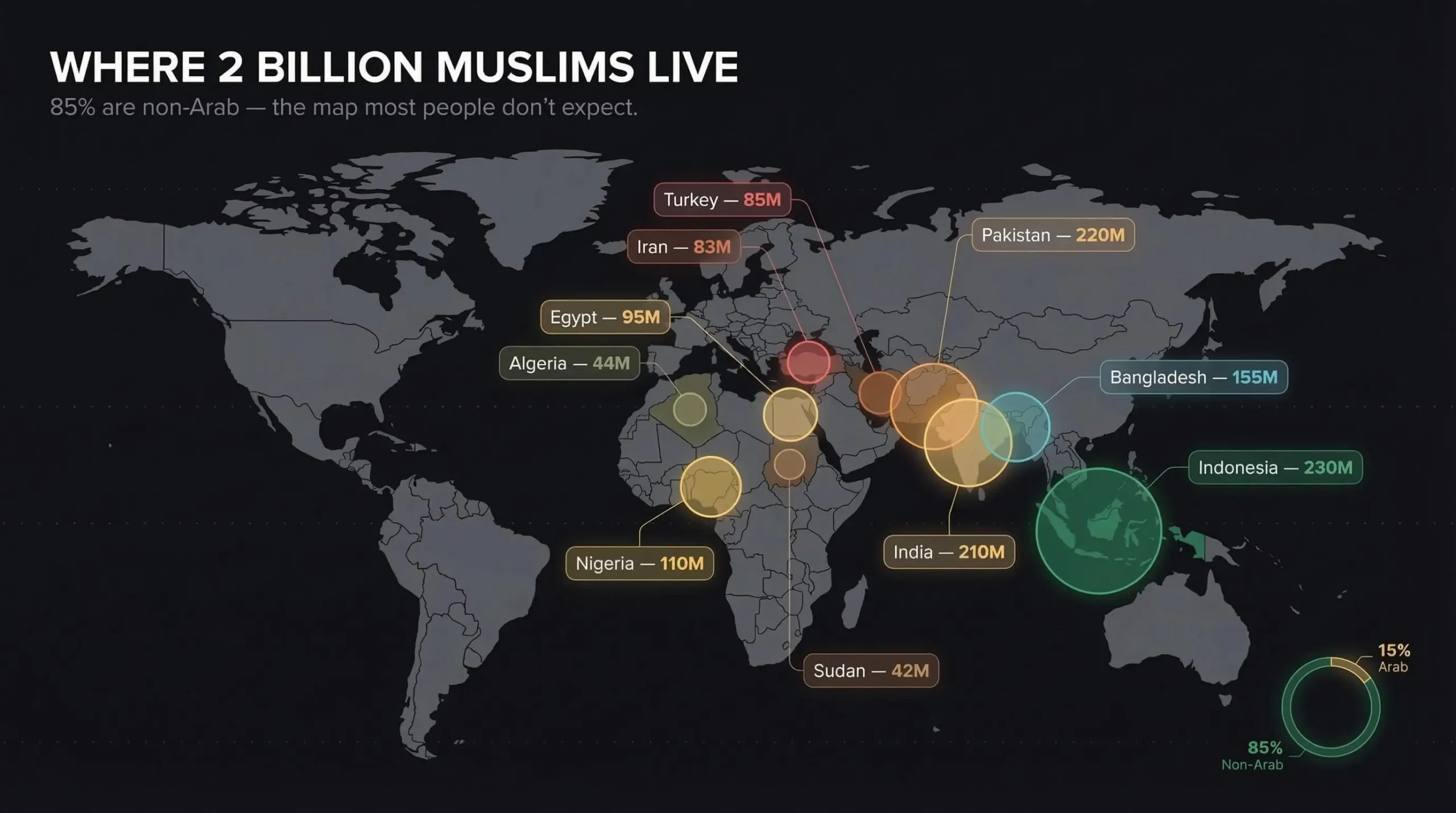 Where Do Most Muslims Live (Hint It's Not the Middle East)