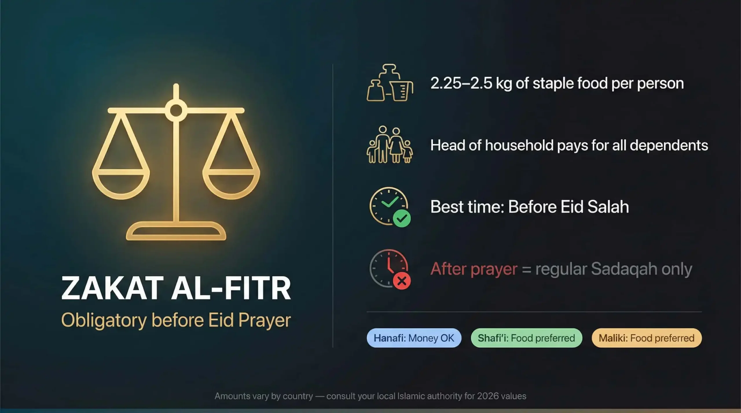 Zakat al-Fitr Quick-Reference Card