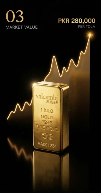 Determine Market Value